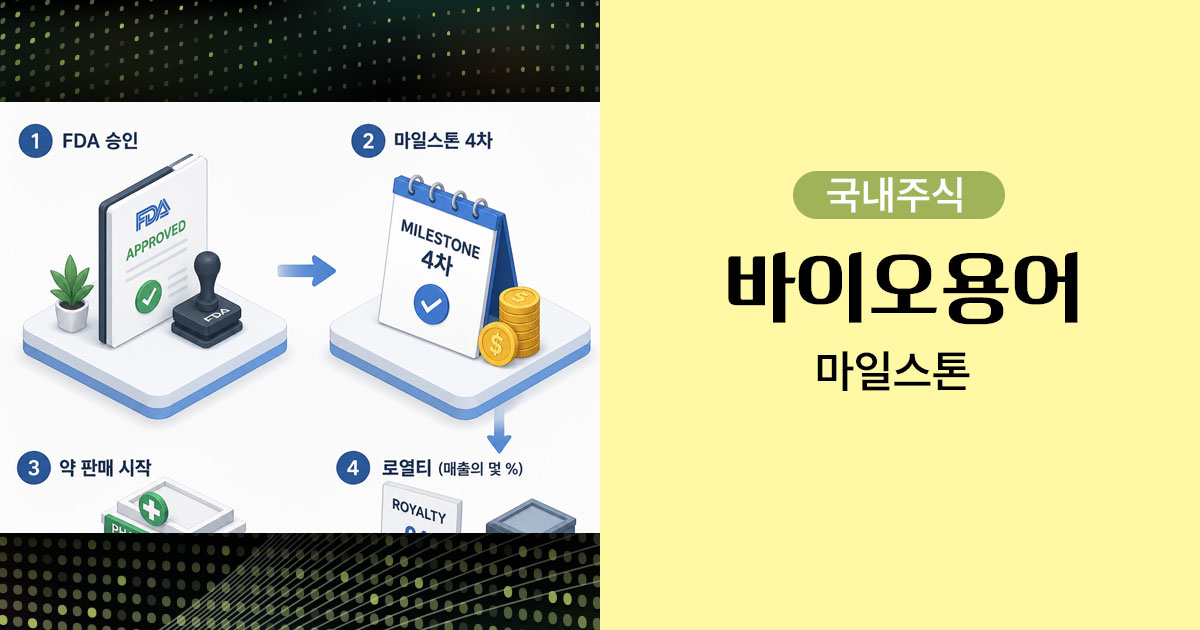 마일스톤